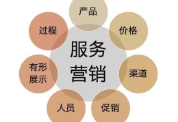 太原Samsung厂家总部售后维修电话多少